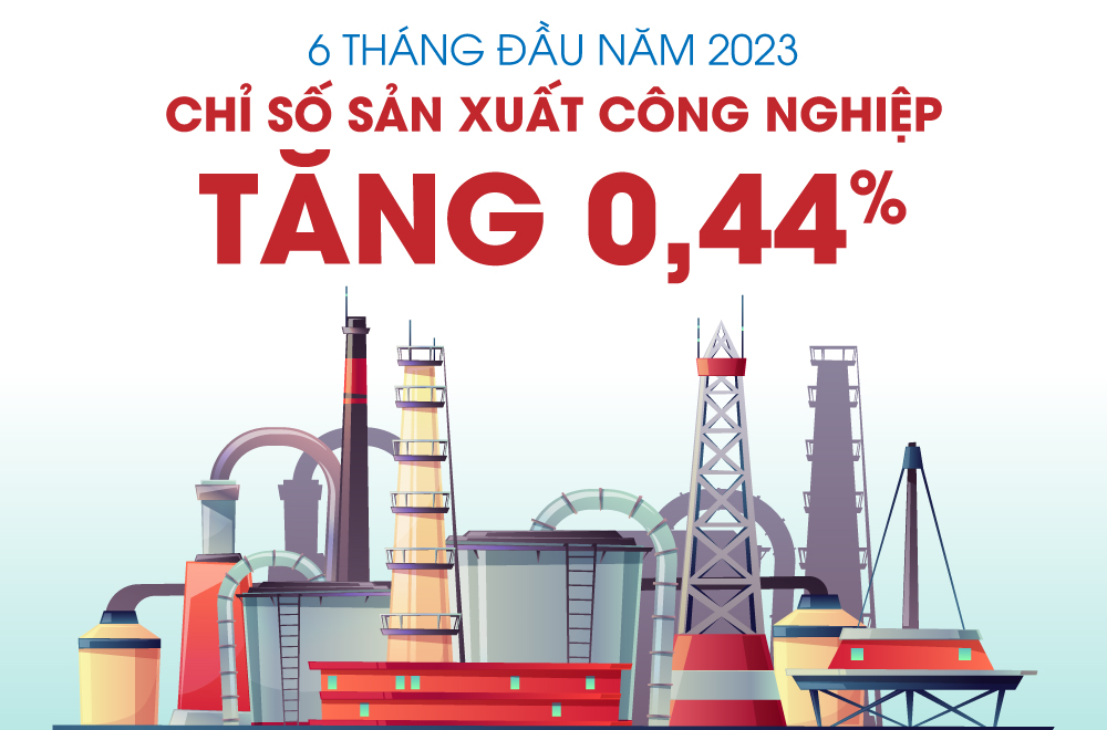 6 tháng đầu năm 2023: Giá trị tăng thêm toàn ngành công nghiệp ước tính tăng 0,44%